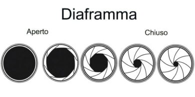 diaframma