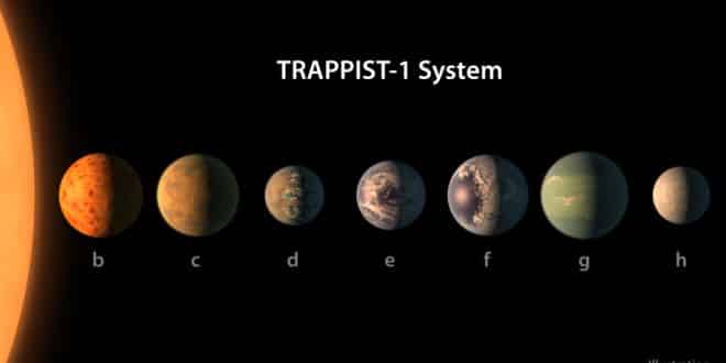 7 nuovi pianeti sono stati scoperti - nasa: sono simili alla terra – in3clicktv