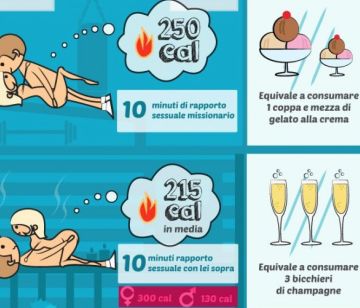 Calorie e sesso: quanto bruciamo ogni volta? 2 calorie e sesso uomo e donna